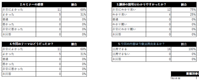 市川商工会議所長柴美恵