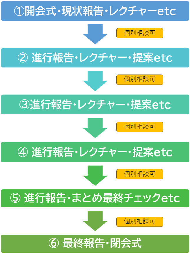 防災備蓄収納じっせん塾長柴美恵